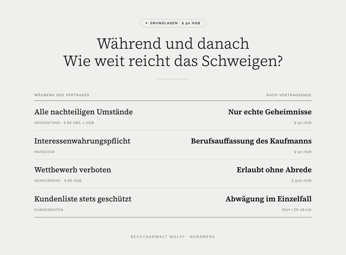Geschäfts- und Betriebsgeheimnisse: Umfang der Schweigepflicht während des Vertrages und nach Vertragsende im Vergleich
